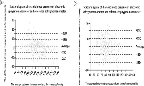 Jamr F1701T Blood Pressure Monitor has Passed Clinical Validation Jamr F1701T Blood Pressure Monitor has Passed Clinical Validation
