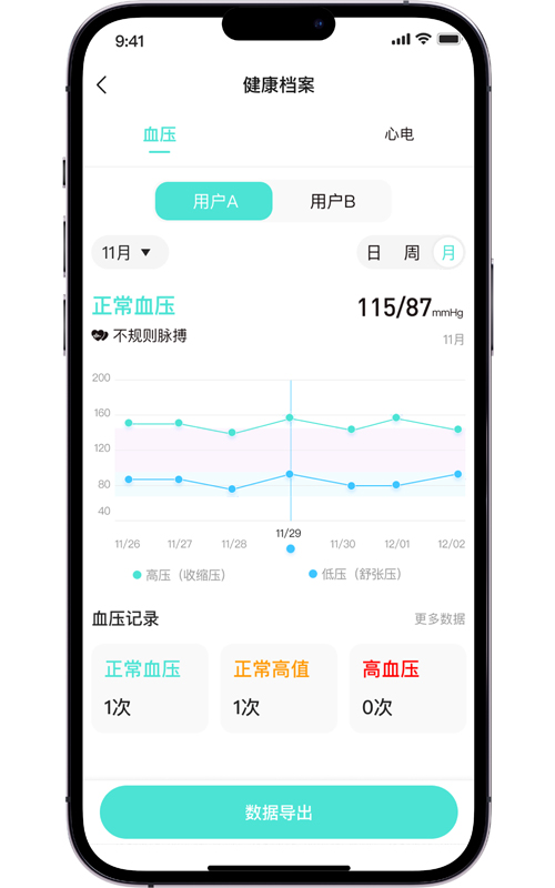血压趋势图记录<br>通过趋势曲线清晰查看血压变化，更直观掌握长期健康状况。